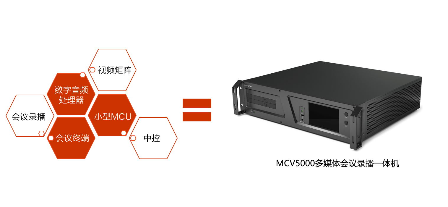 會(huì)議服務(wù)六合一，捷視飛通MCV5000會(huì)議終端大揭秘