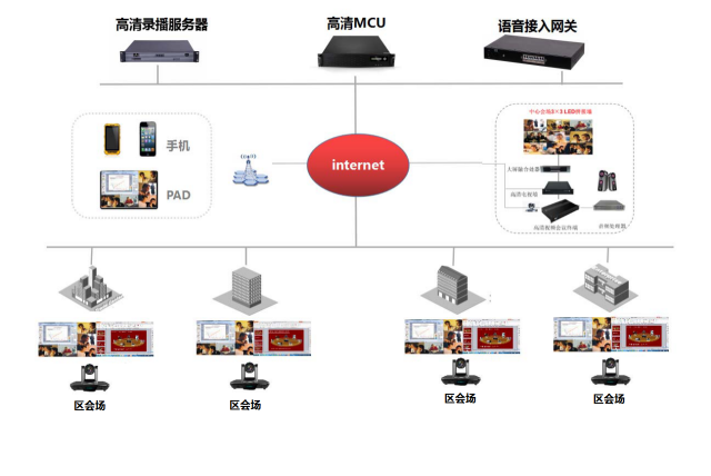 553臺視頻會議終端 | 捷視飛通助力盤錦市網(wǎng)格化管理智慧化城市建設(shè)