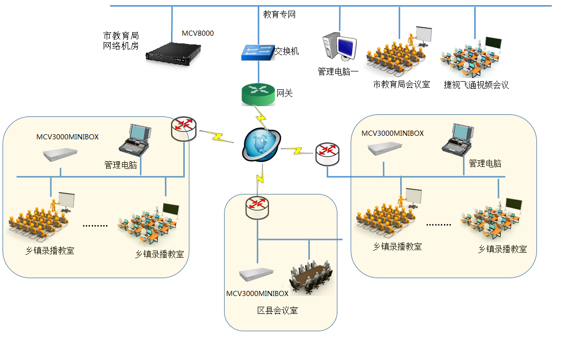 山東煙臺市教育局互動錄播系統(tǒng)項目：用視訊技術推動教育平衡