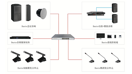 Dante網(wǎng)絡音頻系統(tǒng)解決方案